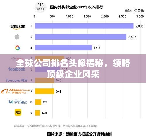 全球公司排名頭像揭秘，領(lǐng)略頂級(jí)企業(yè)風(fēng)采