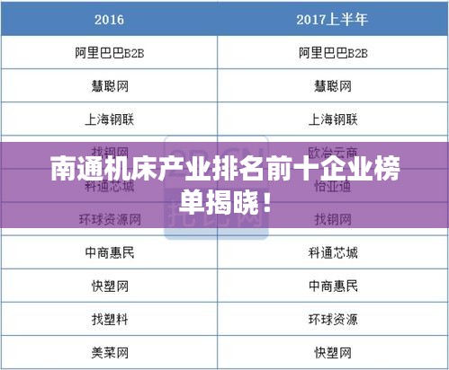 南通機(jī)床產(chǎn)業(yè)排名前十企業(yè)榜單揭曉！