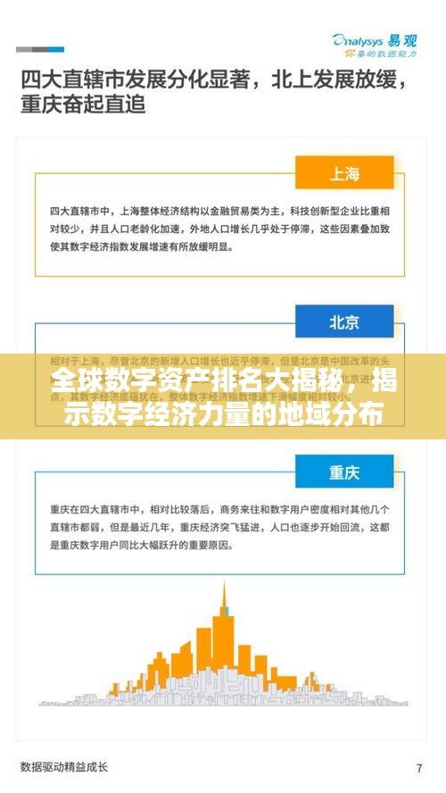 全球數(shù)字資產(chǎn)排名大揭秘，揭示數(shù)字經(jīng)濟(jì)力量的地域分布