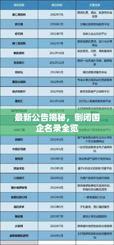 最新公告揭秘，倒閉國企名錄全覽