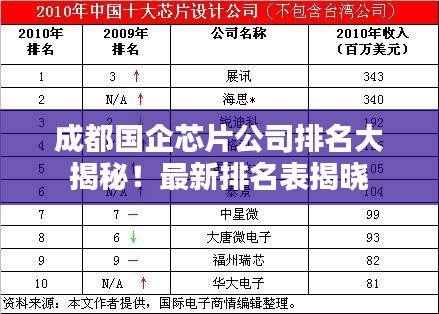 成都國企芯片公司排名大揭秘！最新排名表揭曉
