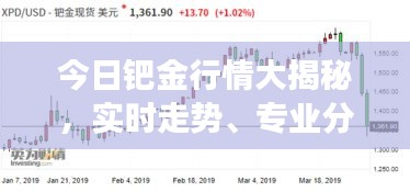 今日鈀金行情大揭秘，實(shí)時(shí)走勢(shì)、專業(yè)分析與市場(chǎng)洞察