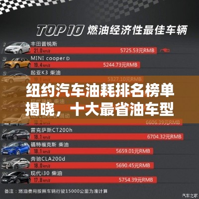 紐約汽車油耗排名榜單揭曉，十大最省油車型推薦