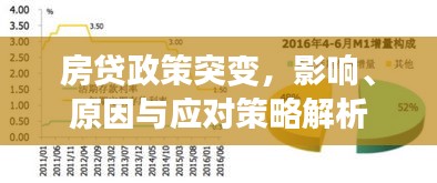房貸政策突變，影響、原因與應對策略解析