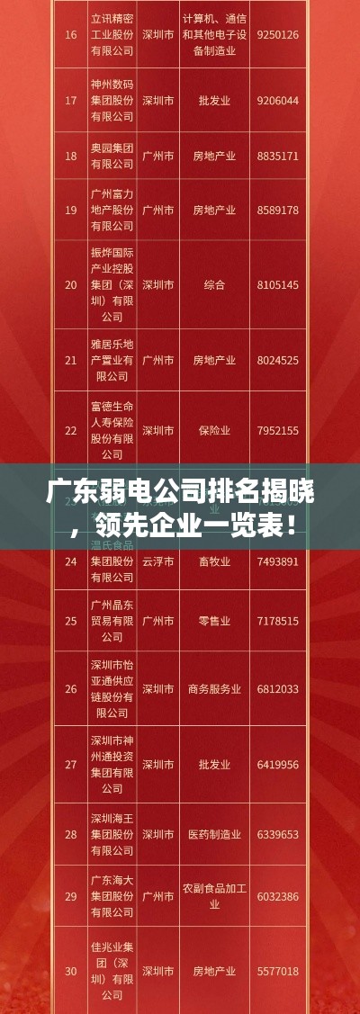 廣東弱電公司排名揭曉，領(lǐng)先企業(yè)一覽表！