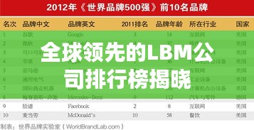 全球領(lǐng)先的LBM公司排行榜揭曉