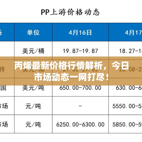 丙烯最新價(jià)格行情解析，今日市場動(dòng)態(tài)一網(wǎng)打盡！