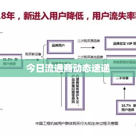 今日流通商動態(tài)速遞