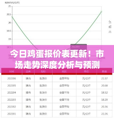 今日雞蛋報價表更新！市場走勢深度分析與預(yù)測報告出爐！