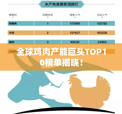 全球雞肉產(chǎn)能巨頭TOP10榜單揭曉！