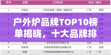 戶外爐品牌TOP10榜單揭曉，十大品牌排名及推薦