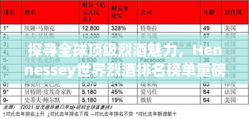 探尋全球頂級(jí)烈酒魅力，Hennessey世界烈酒排名榜單重磅出爐！