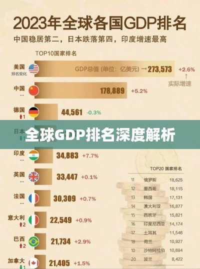 全球GDP排名深度解析