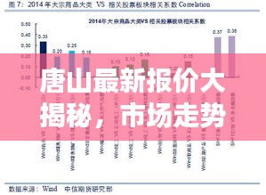 唐山最新報(bào)價(jià)大揭秘，市場(chǎng)走勢(shì)深度解讀，商品報(bào)價(jià)一網(wǎng)打盡