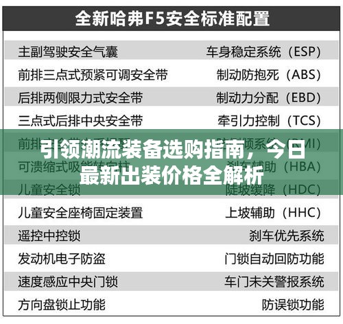 引領(lǐng)潮流裝備選購(gòu)指南，今日最新出裝價(jià)格全解析