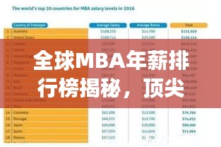 全球MBA年薪排行榜揭秘，頂尖商學(xué)院薪酬及洞察分析