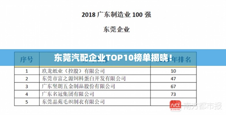 東莞汽配企業(yè)TOP10榜單揭曉！