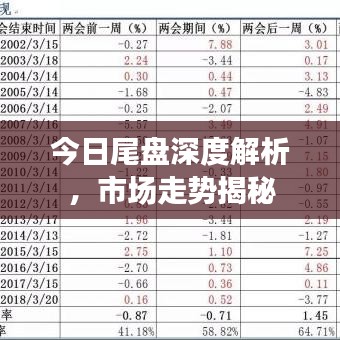 今日尾盤深度解析，市場走勢揭秘
