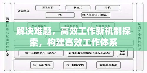 解決難題，高效工作新機制探索，構(gòu)建高效工作體系