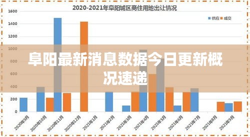 阜陽最新消息數(shù)據(jù)今日更新概況速遞