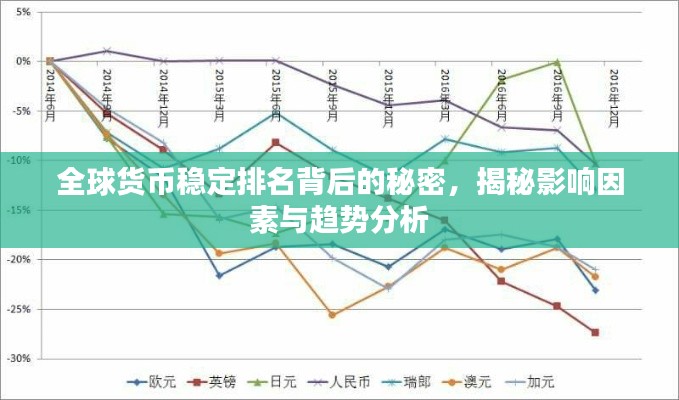 全球貨幣穩(wěn)定排名背后的秘密，揭秘影響因素與趨勢分析
