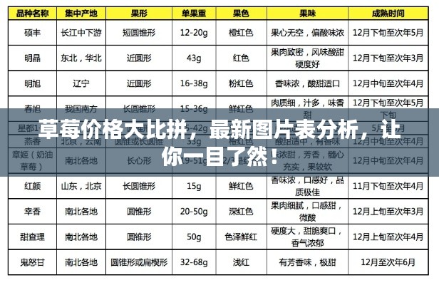 草莓價格大比拼，最新圖片表分析，讓你一目了然！