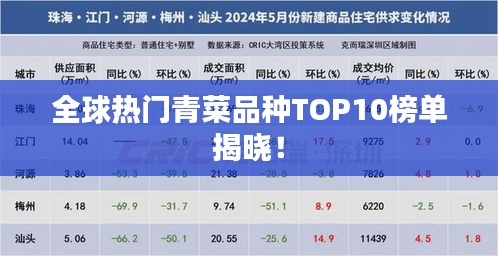 全球熱門青菜品種TOP10榜單揭曉！
