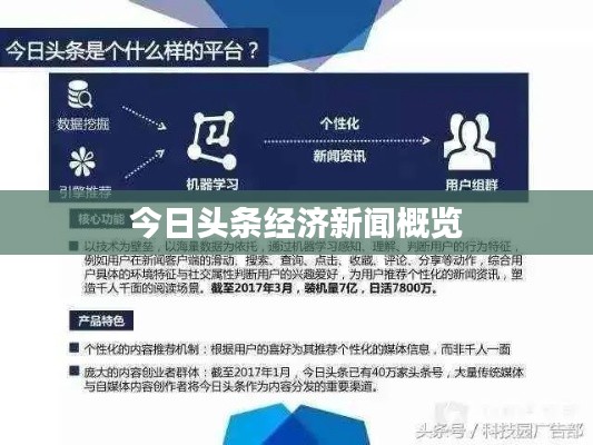 今日頭條經濟新聞概覽