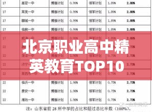 北京職業(yè)高中精英教育TOP10榜單揭曉，名校之路探索！