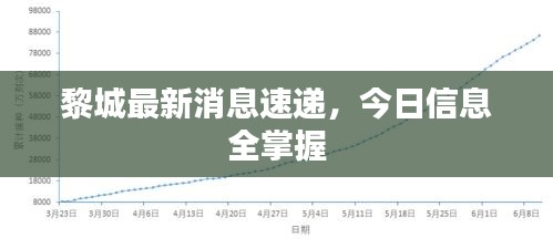 黎城最新消息速遞，今日信息全掌握