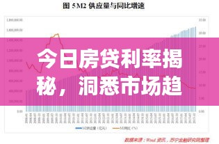 今日房貸利率揭秘，洞悉市場(chǎng)趨勢(shì)，明智購(gòu)房決策
