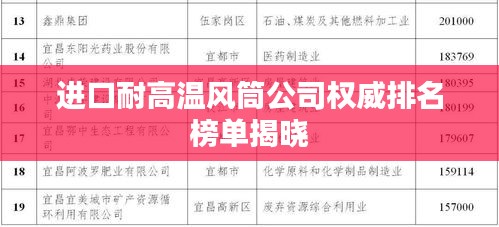進口耐高溫風筒公司權(quán)威排名榜單揭曉