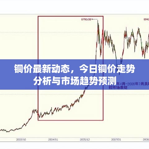 銅價最新動態(tài)，今日銅價走勢分析與市場趨勢預(yù)測