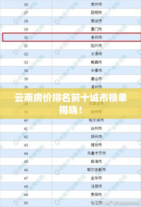 云南房?jī)r(jià)排名前十城市榜單揭曉！