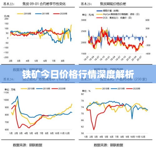 鐵礦今日價格行情深度解析