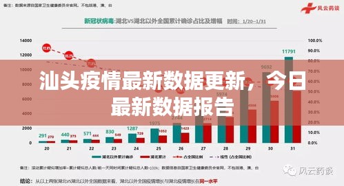 汕頭疫情最新數(shù)據(jù)更新，今日最新數(shù)據(jù)報告