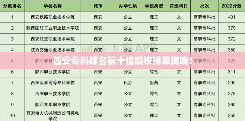 西安?？婆琶笆言盒０駟谓視?！