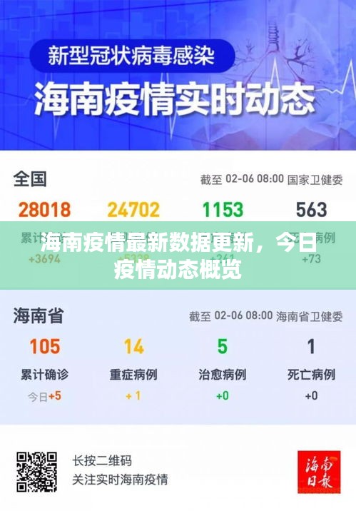 海南疫情最新數(shù)據(jù)更新，今日疫情動態(tài)概覽