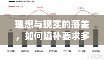 理想與現(xiàn)實(shí)的落差，如何填補(bǔ)要求多落實(shí)少的鴻溝？
