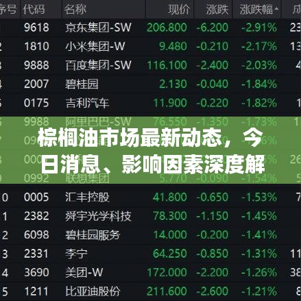 棕櫚油市場最新動態(tài)，今日消息、影響因素深度解析