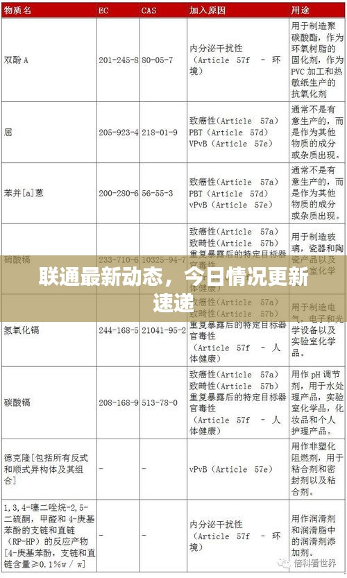 聯(lián)通最新動(dòng)態(tài)，今日情況更新速遞