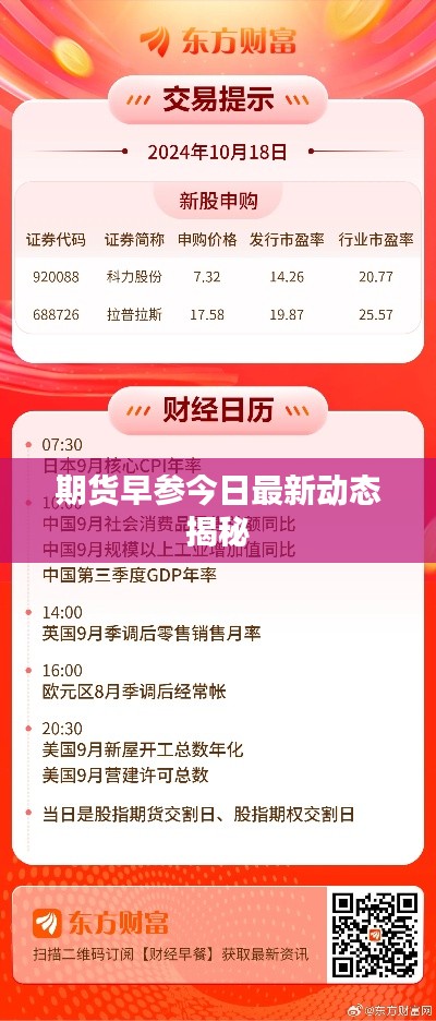 期貨早參今日最新動態(tài)揭秘