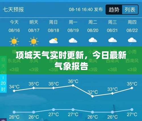 項(xiàng)城天氣實(shí)時(shí)更新，今日最新氣象報(bào)告