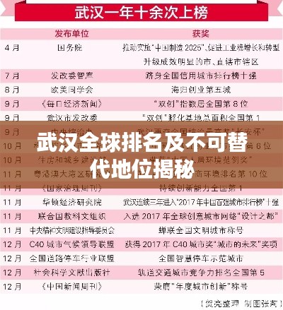 武漢全球排名及不可替代地位揭秘