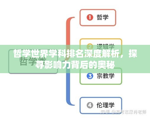 哲學(xué)世界學(xué)科排名深度解析，探尋影響力背后的奧秘