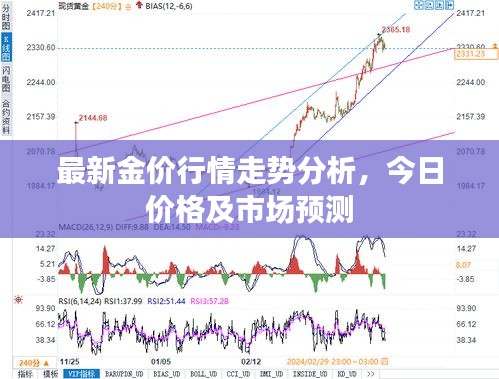 最新金價(jià)行情走勢分析，今日價(jià)格及市場預(yù)測