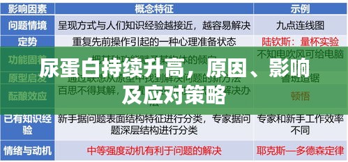 尿蛋白持續(xù)升高，原因、影響及應(yīng)對(duì)策略