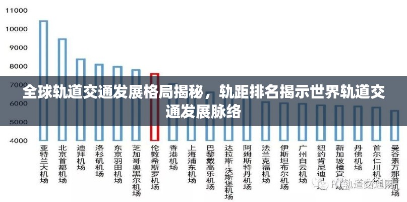 全球軌道交通發(fā)展格局揭秘，軌距排名揭示世界軌道交通發(fā)展脈絡