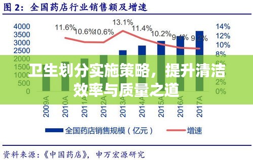 衛(wèi)生劃分實(shí)施策略，提升清潔效率與質(zhì)量之道