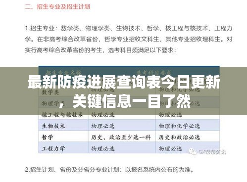 最新防疫進(jìn)展查詢表今日更新，關(guān)鍵信息一目了然